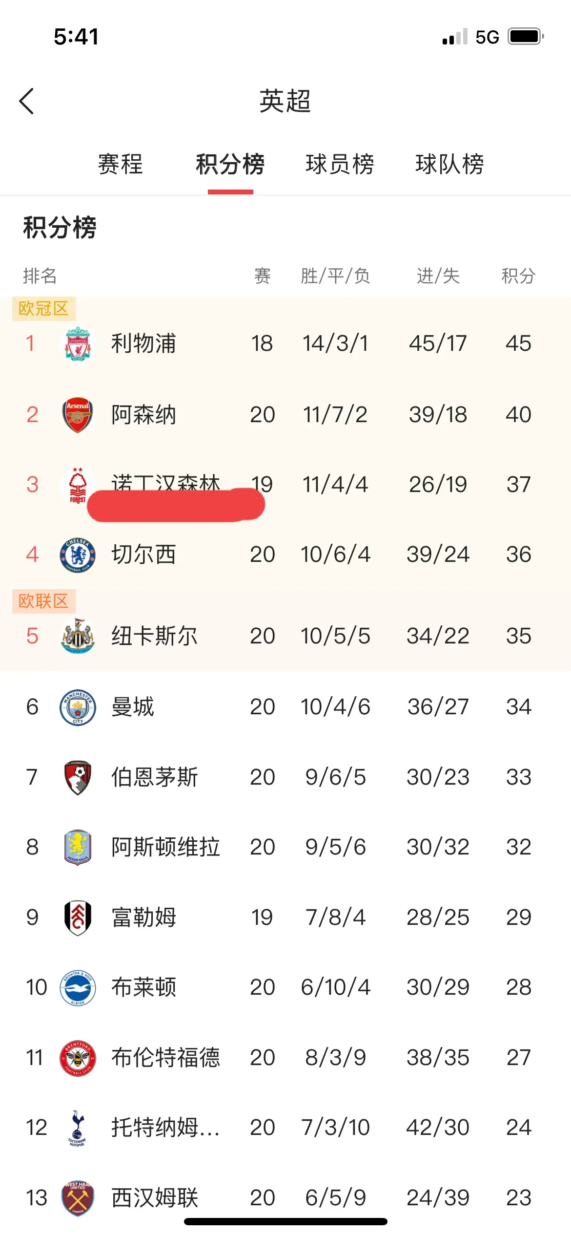 熊猫体育直播-利物浦主场大胜，再次领跑英超积分榜