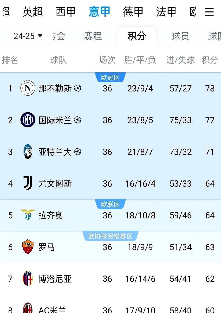 熊猫体育互动-AC米兰击败热那亚，继续领跑意甲积分榜