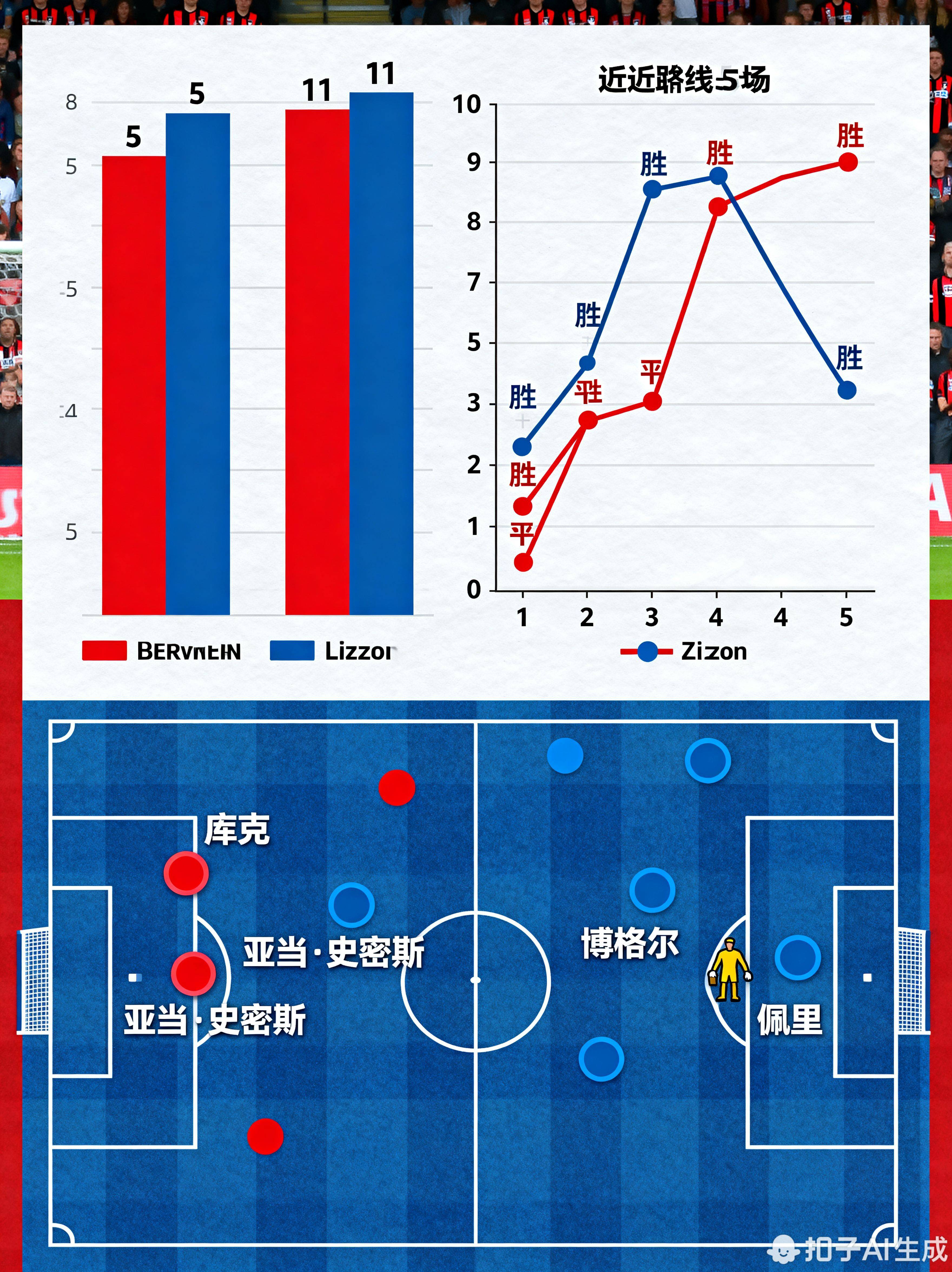 伯恩茅斯保持不败记录,稳定排名的简单介绍 伯恩茅斯保持不败记录,稳定排名的简单介绍